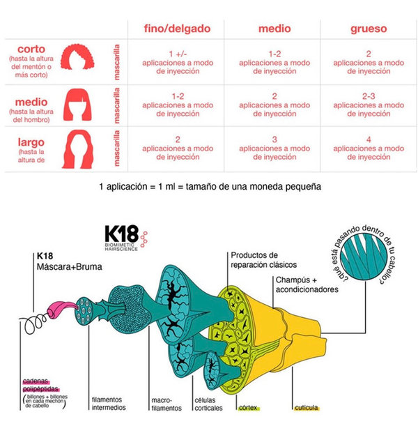 K18 Leave-In Molecular Repair Mask Tratamiento Cabello Dañado 5ml